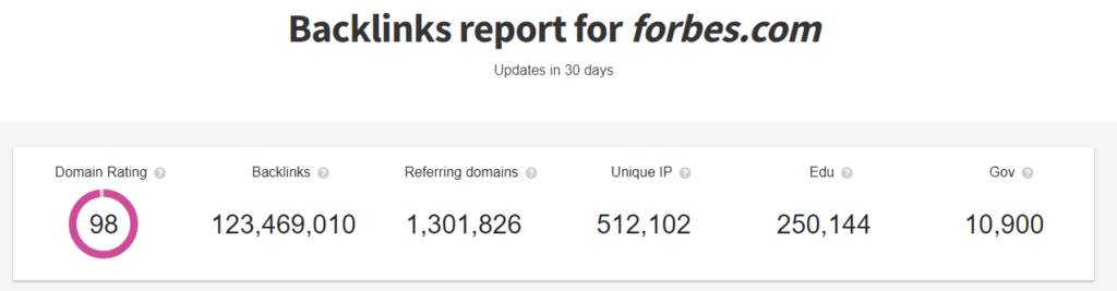 Linkody Backlink Checker - Report for Forbes