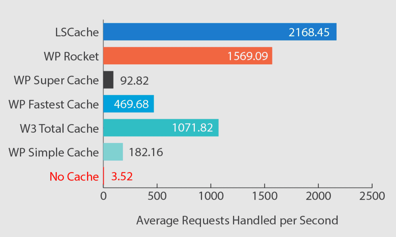 LiteSpeed Cache results page