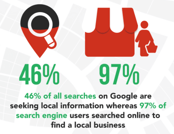 Local Search Information Local SEO Strategies