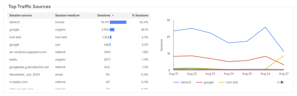 looker studio seo traffic report
