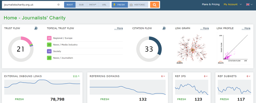 Majestic SEO Backlink Analysis Tool - Report