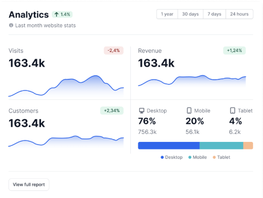 Microanalytics web traffic analytics 