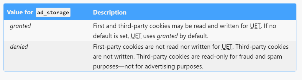 microsoft ads consent management cookiebot
