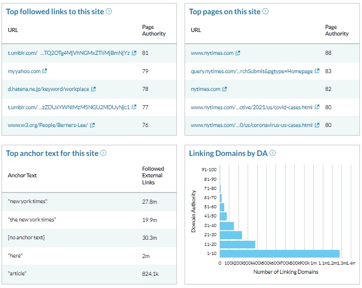 Moz - best SEO tool