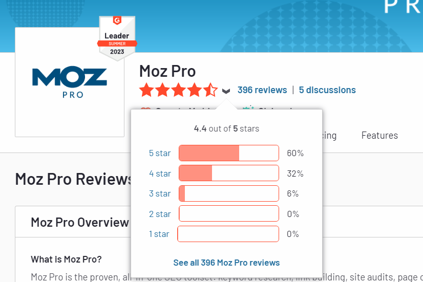 Moz G2 customer ratings