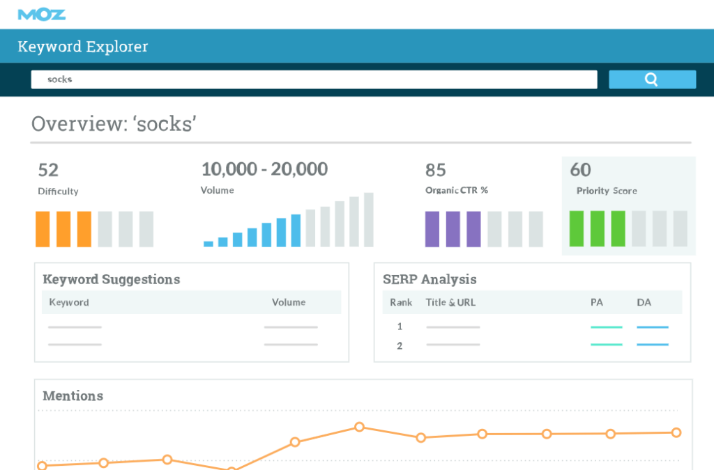 Moz Keyword Explorer