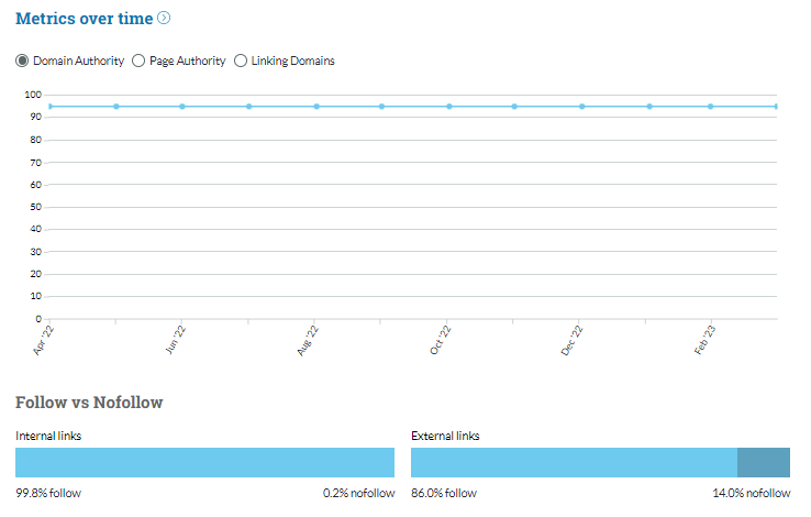 Moz Link Explorer Backlink Analysis Tool - Change in metrics 