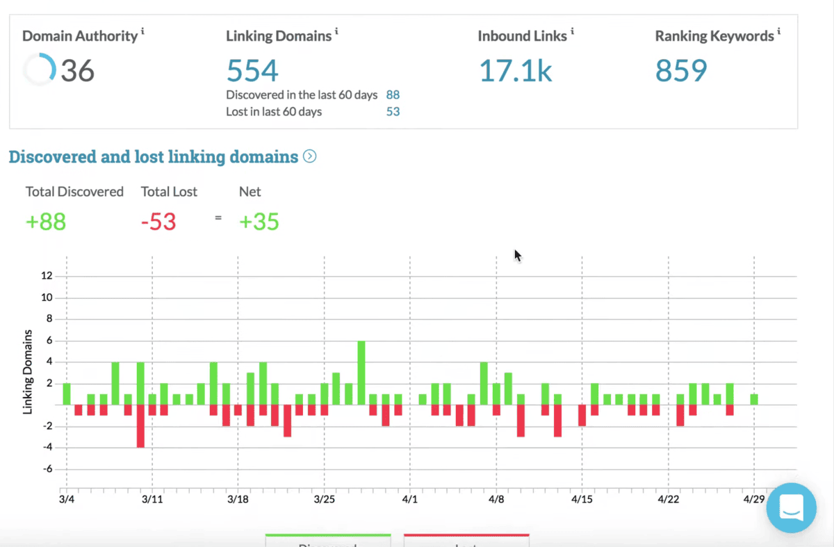 moz link explorer