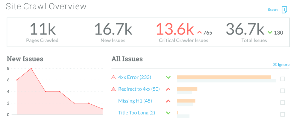 Moz Pro site audit