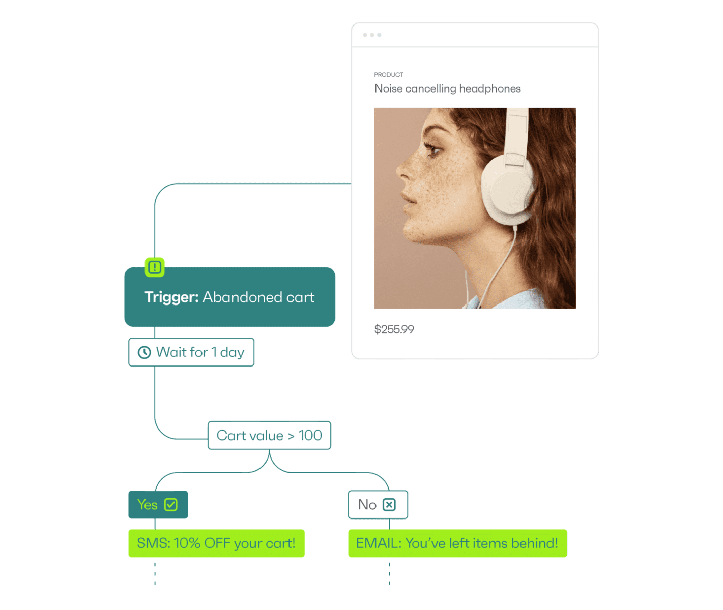 Omnisend's trigger-based emails