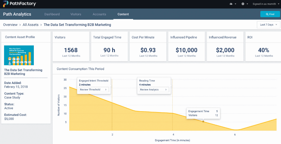 PathFactory Content Marketing Platforms