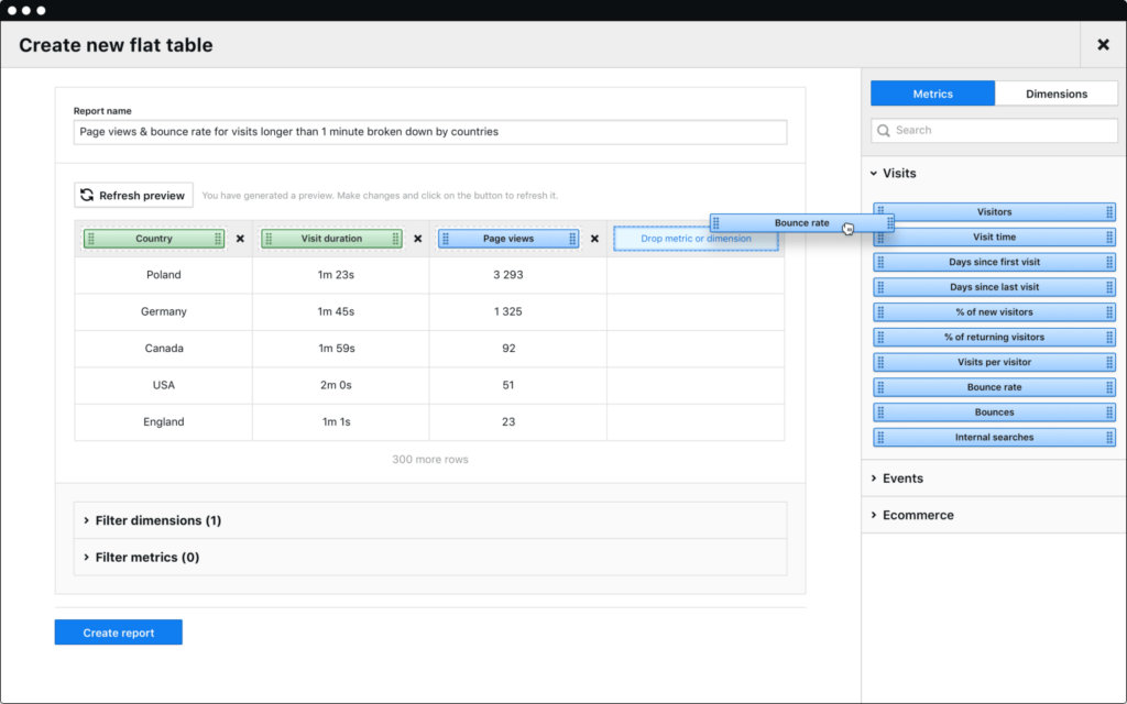 Piwik Pro page views and bounce rate