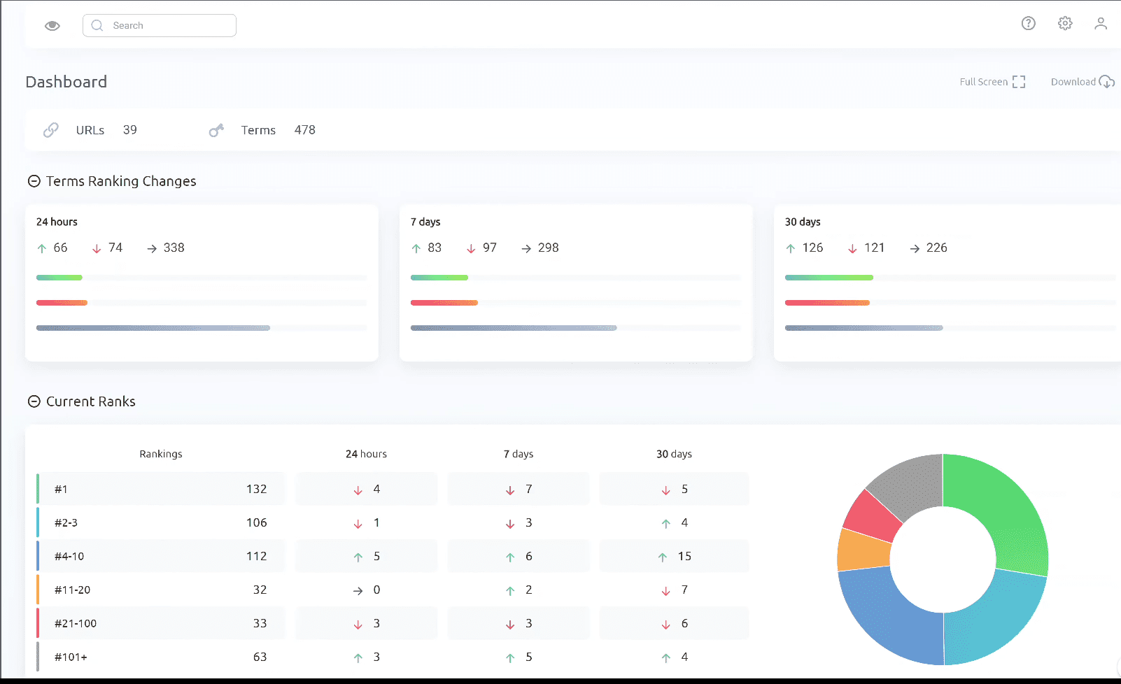 Pro Rank Tracker dashboard