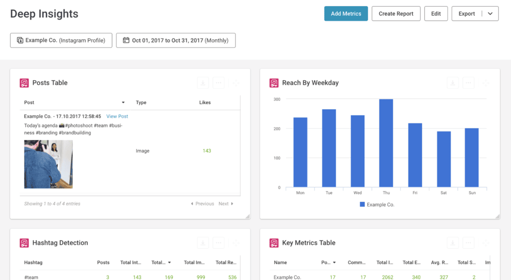 quintly instagram analytics