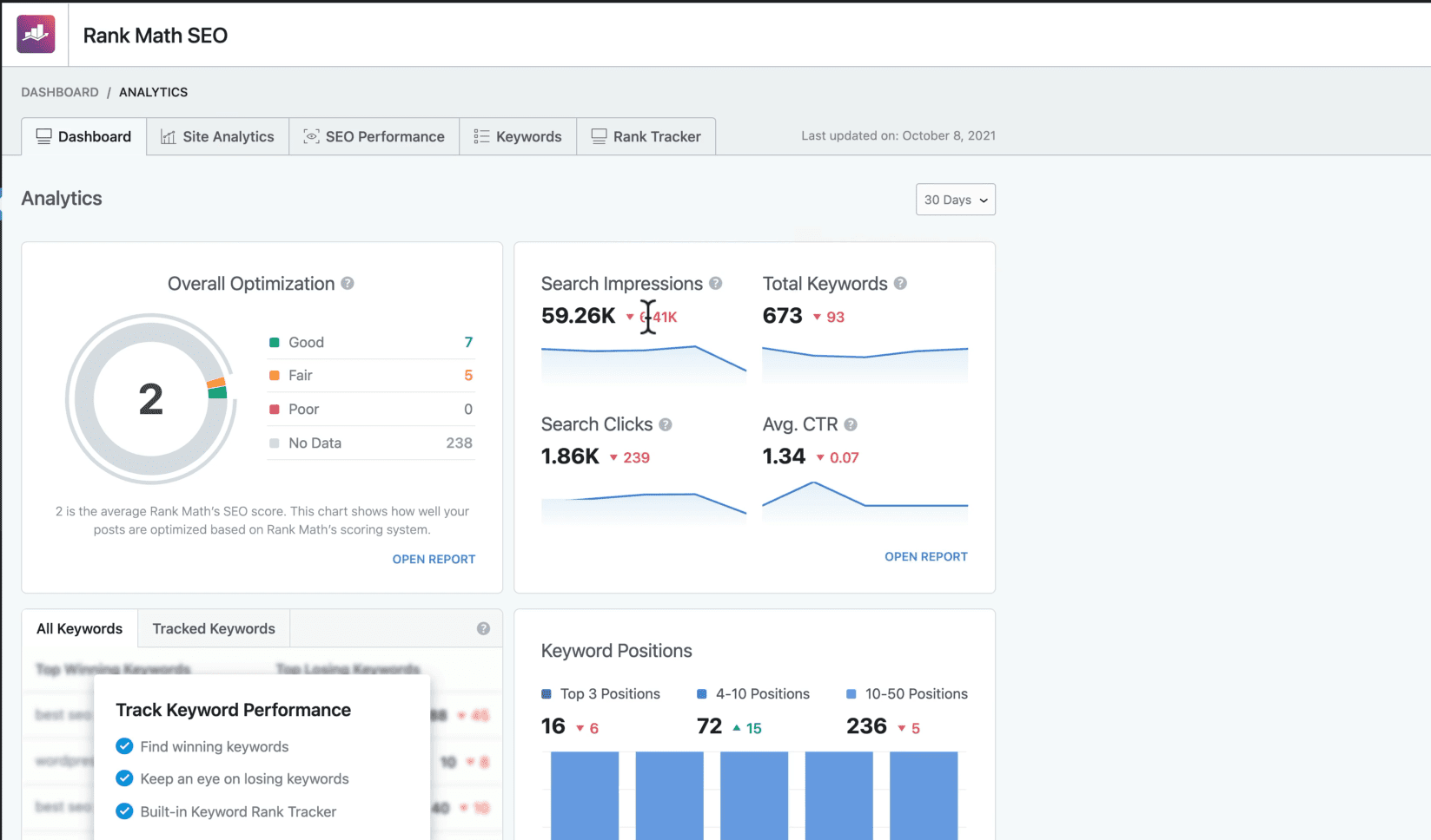 Rank Math SEO Analytics