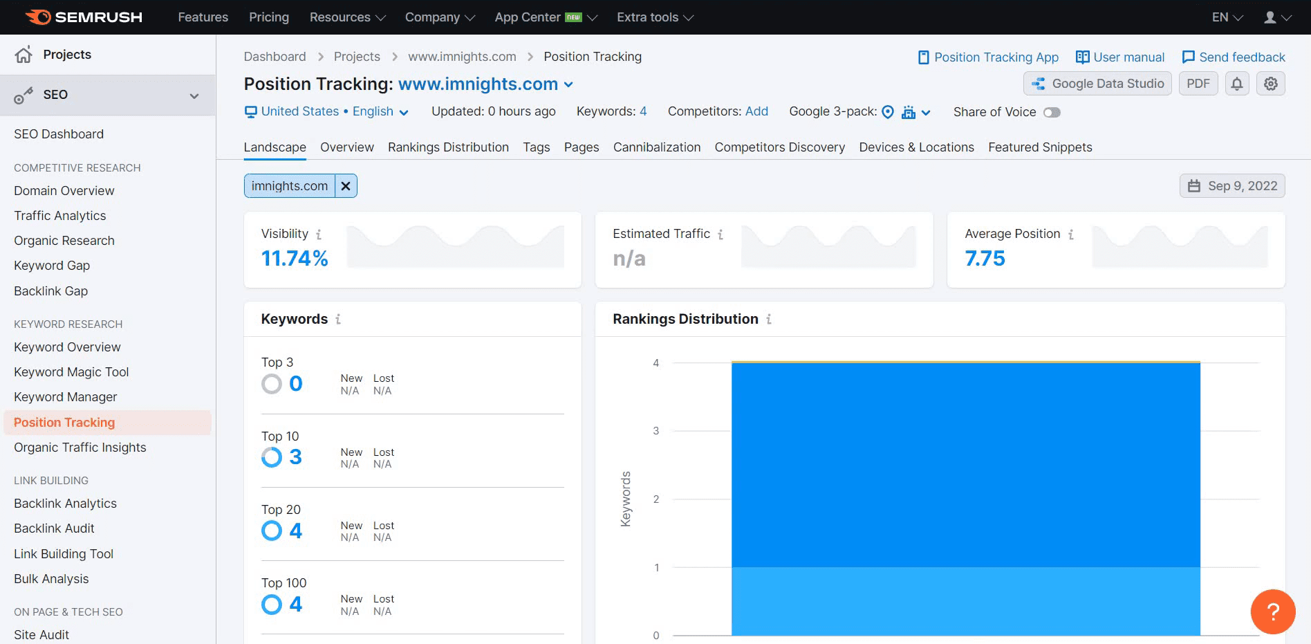  Rank Tracking Tool Semrush analytics screen