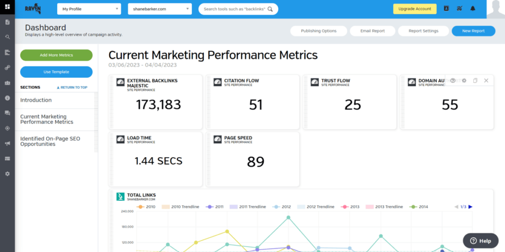 Raven Tools Dashboard