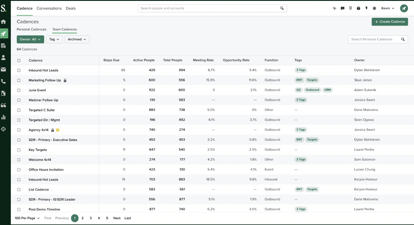 SalesLoft Prospector Cadences page