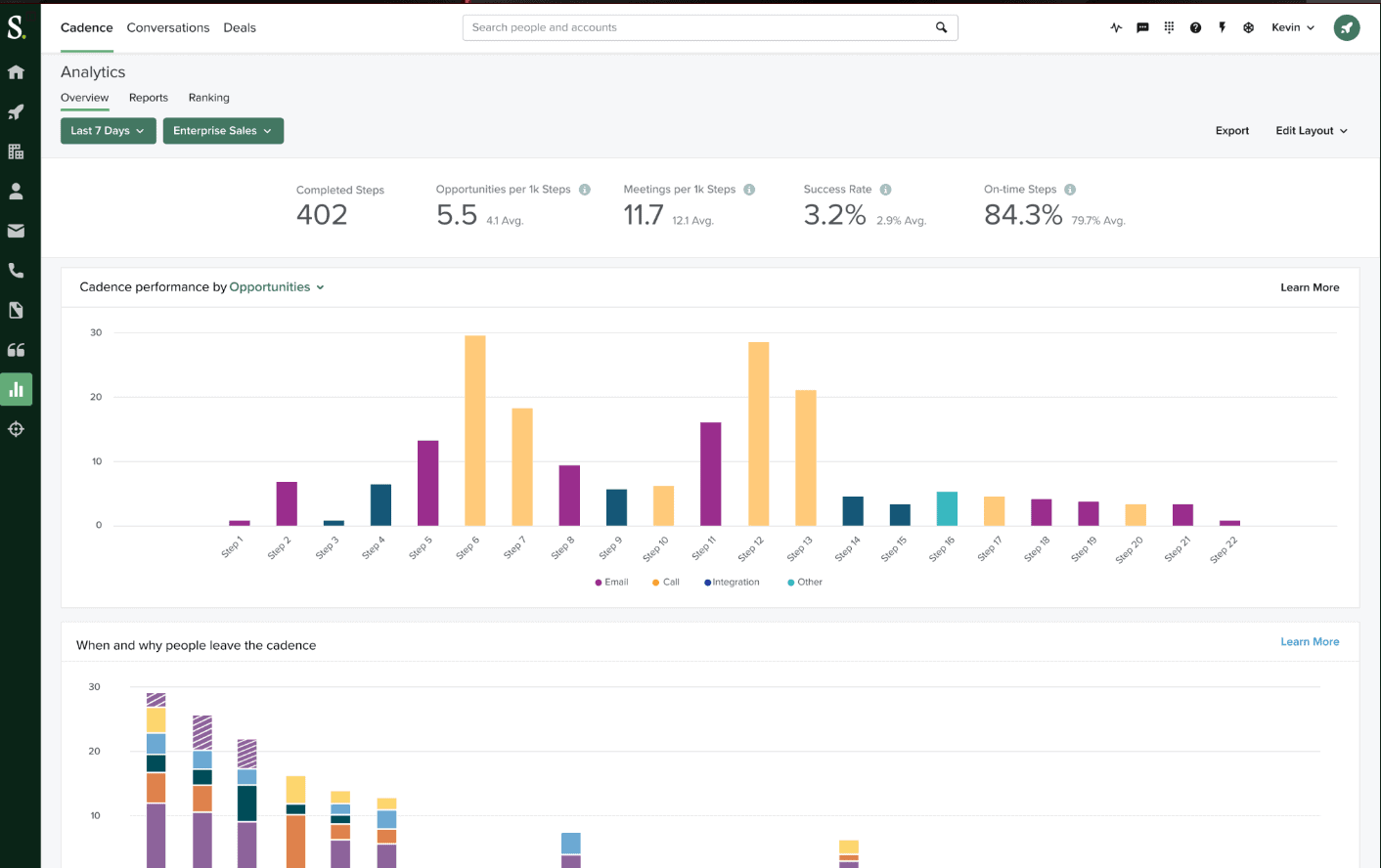 SalesLoft Prospector Statistics page
