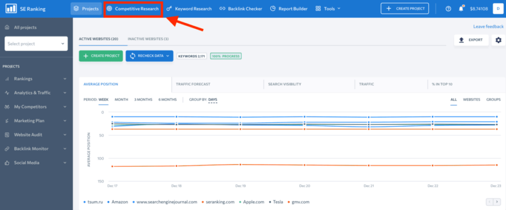 SE Ranking Competitor Analysis