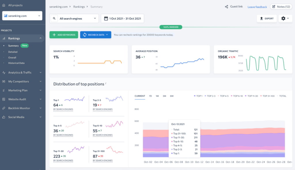 SE Ranking Keyword Tracker
