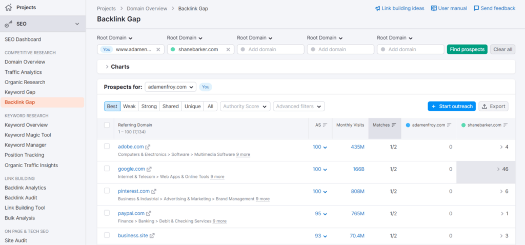 Semrush Backling Gap tool