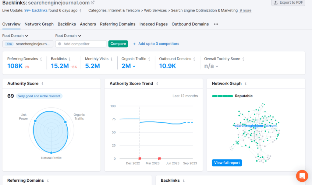 Semrush Backlinks Tool