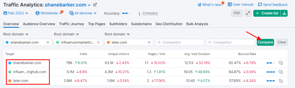 Semrush compare traffic analytics of two or more websites