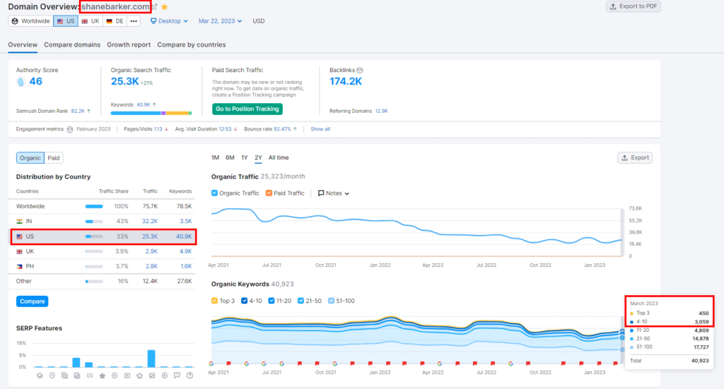 Semrush domain overview