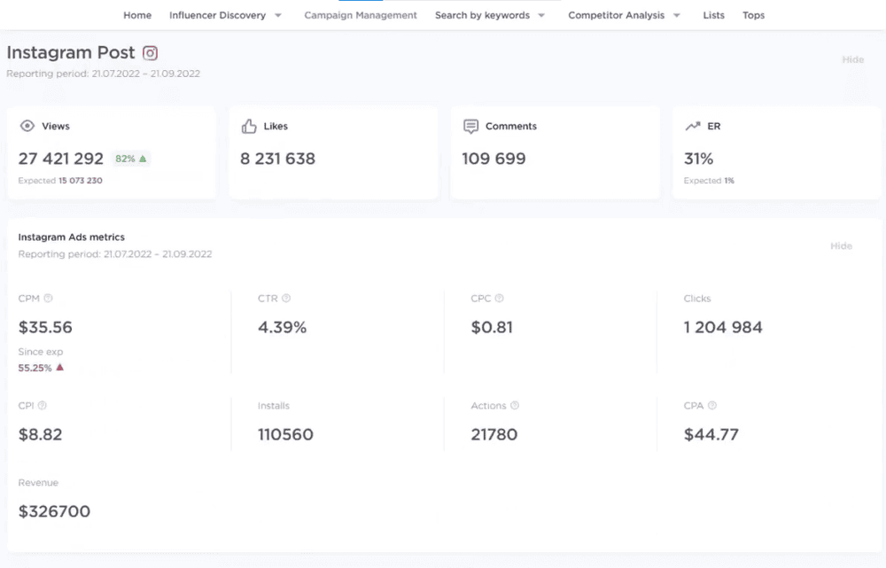 semrush influencer analytics instagram post analytics 