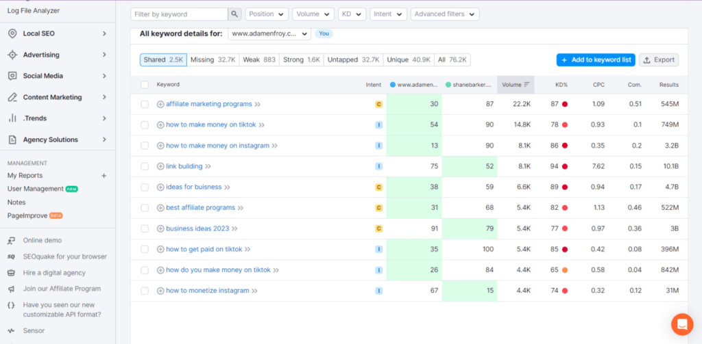 Semrush Keyword gap tool