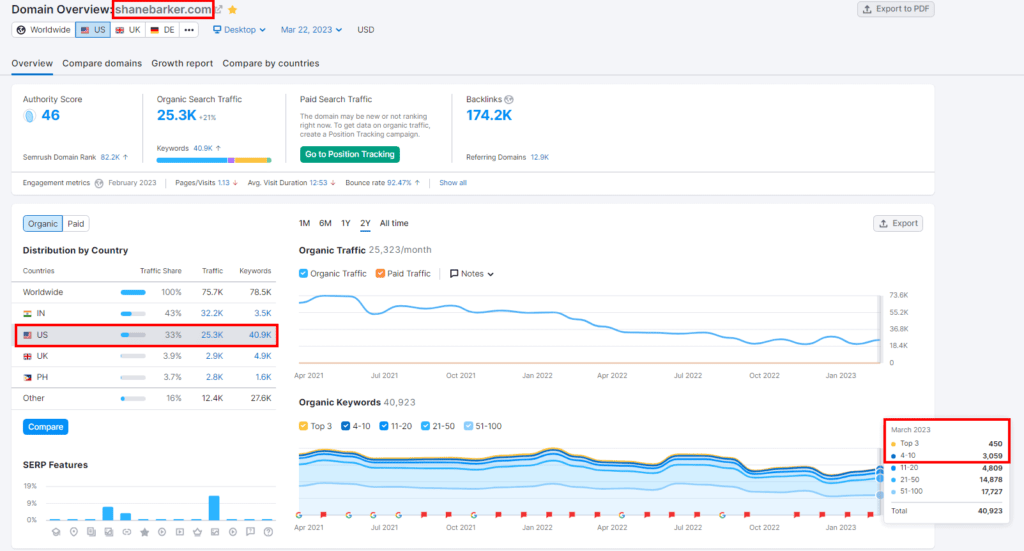 Semrush organic traffic and keyword ranking report