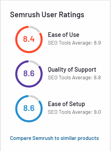 Semrush User Ratings