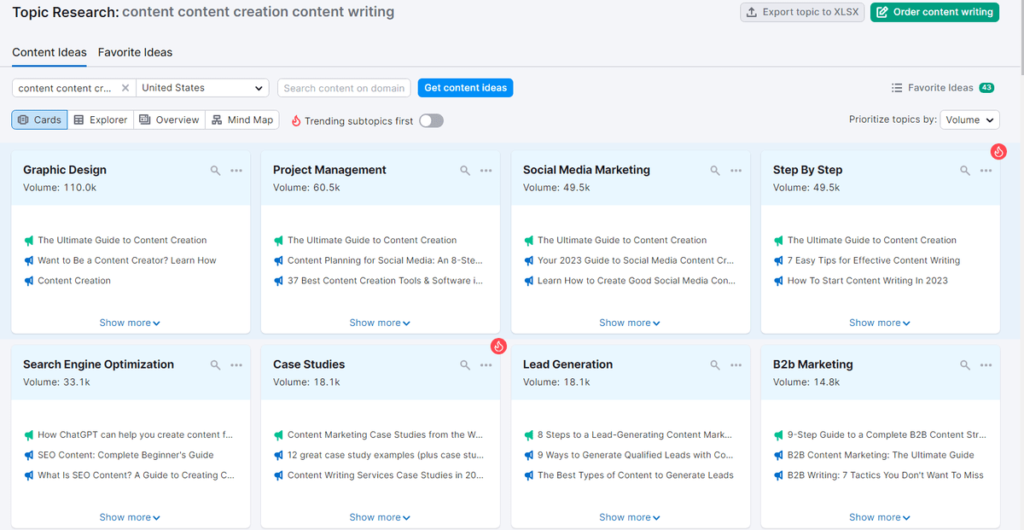 Semrush's Topic Research tool dashboard