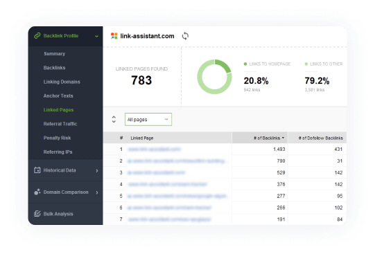 SEO SpyGlass by LinkAssistant