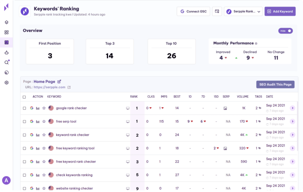 Serpple keyword rank tracking