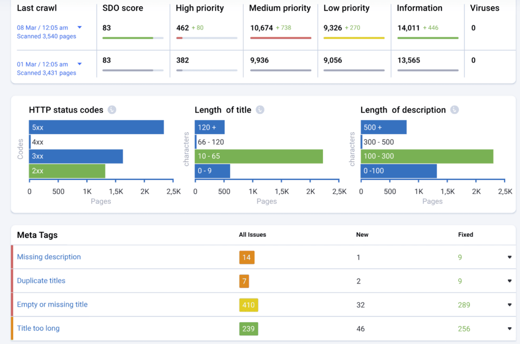 Serpstat site audit report