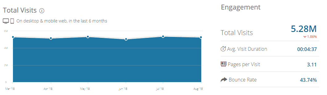SimilarWeb Affiliate Marketing Strategies
