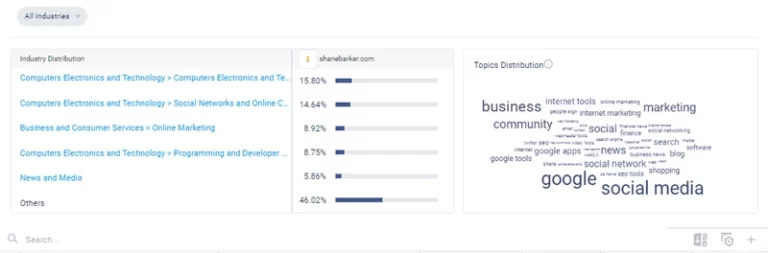 Similarweb report - best SEO tool