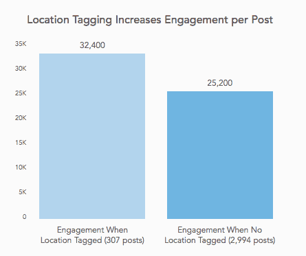 SimplyMeasured Grow your Instagram Account