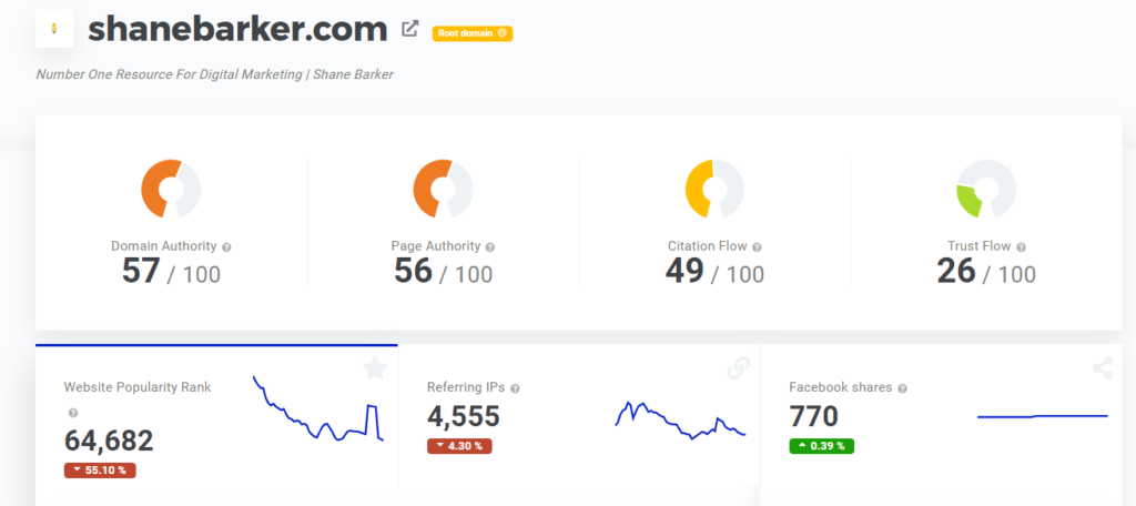 SiteProfiler by Mangools
