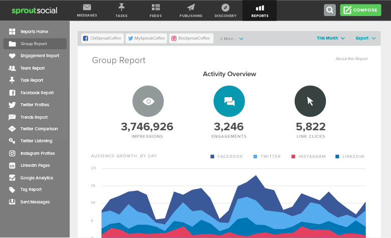 Sprout Social Analytics 