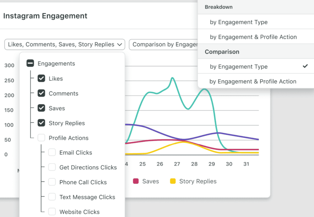 sprout social instagram engagement tracking