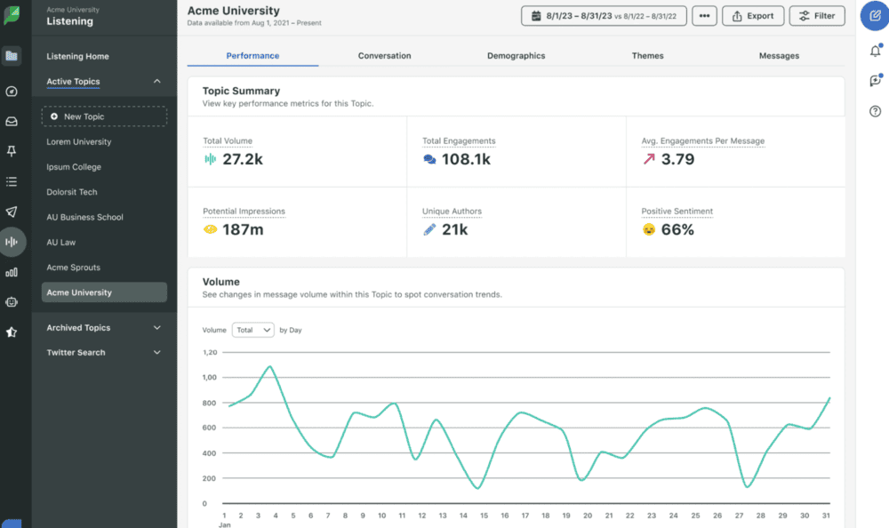 sprout social - social listening