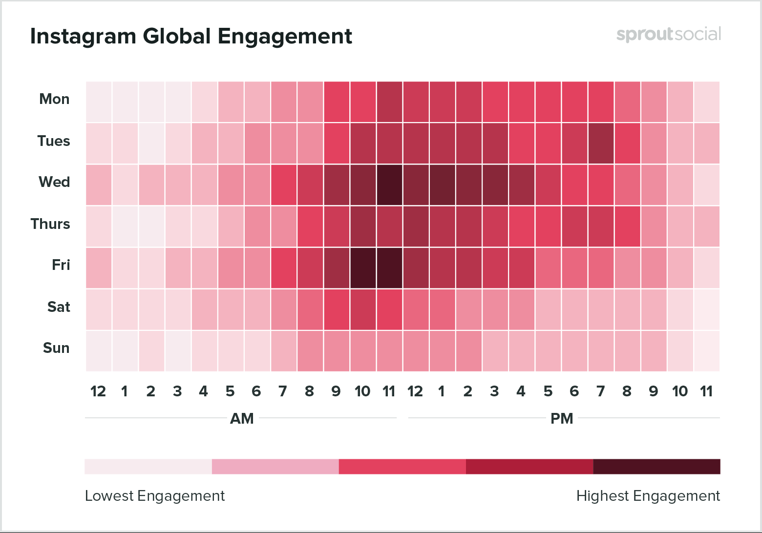 SproutSocial