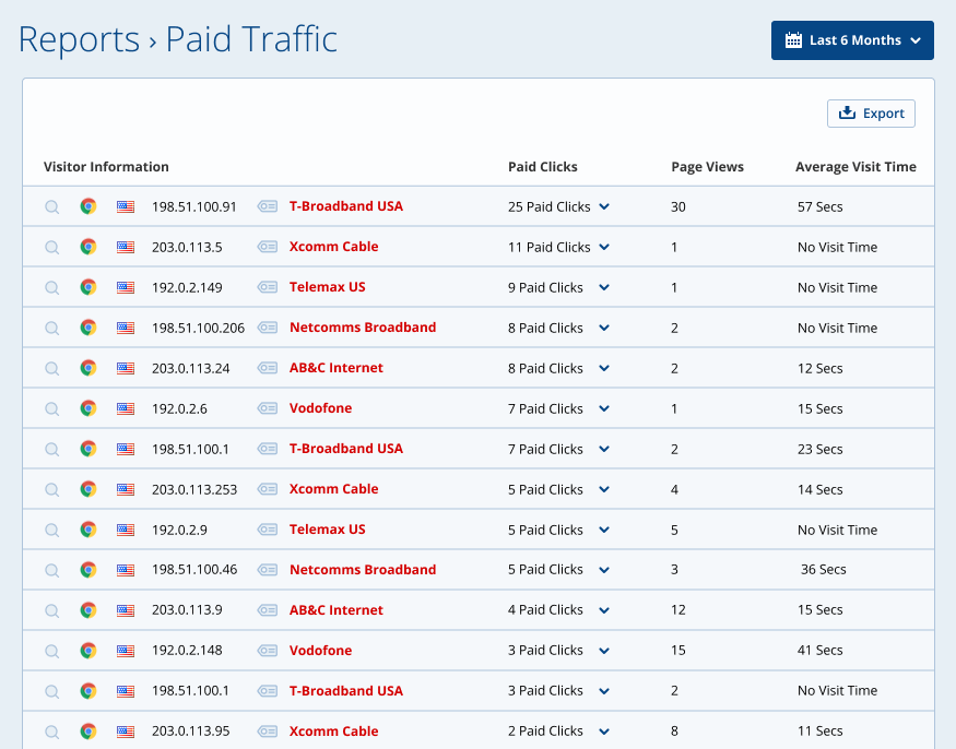 Statcounter paid traffic report
