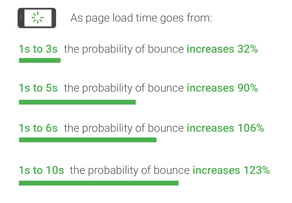 Think With Google Technical SEO Audit
