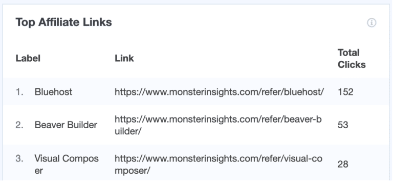 Trackable affiliate links - metrics