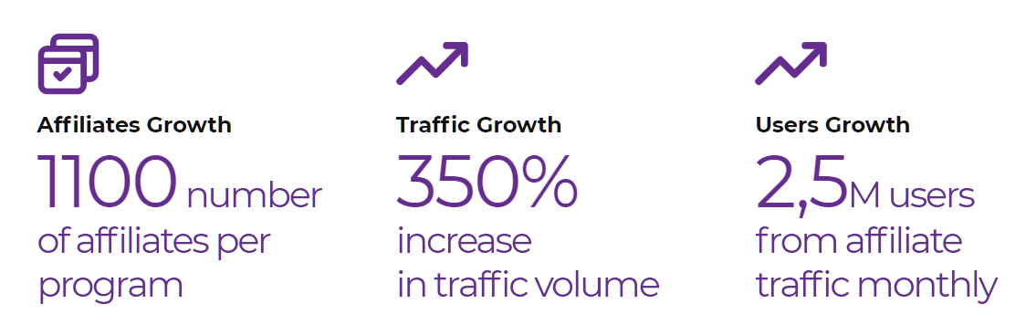 Traffic every month Affiliate Partner Program