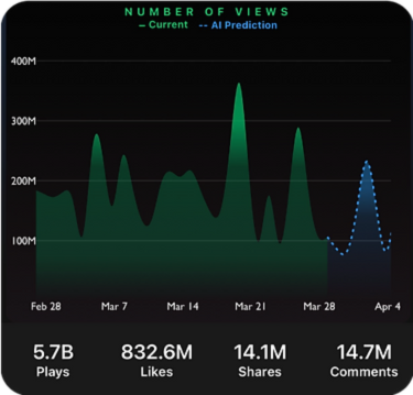 TrendTok Analytics Dashboard